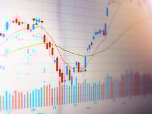 Energieprijs grafiek