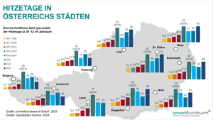 csm_grafik_hitzetage_staedte_61afa88221